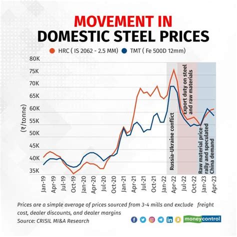 box steel prices nz|r&m steel box price.